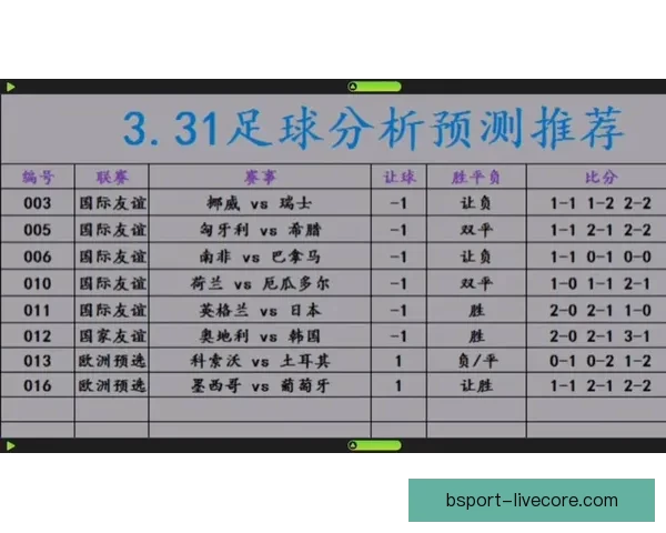 世界杯竞猜赔率全解析与最新赛事预测全面指南